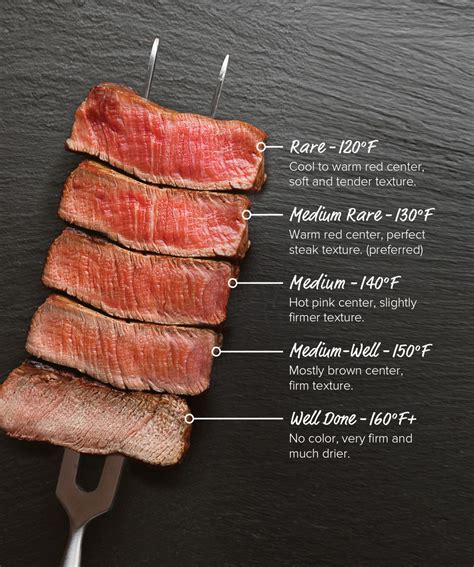 Summoning Irresistible Flavors: The Occult Secrets of Steak Seasoning